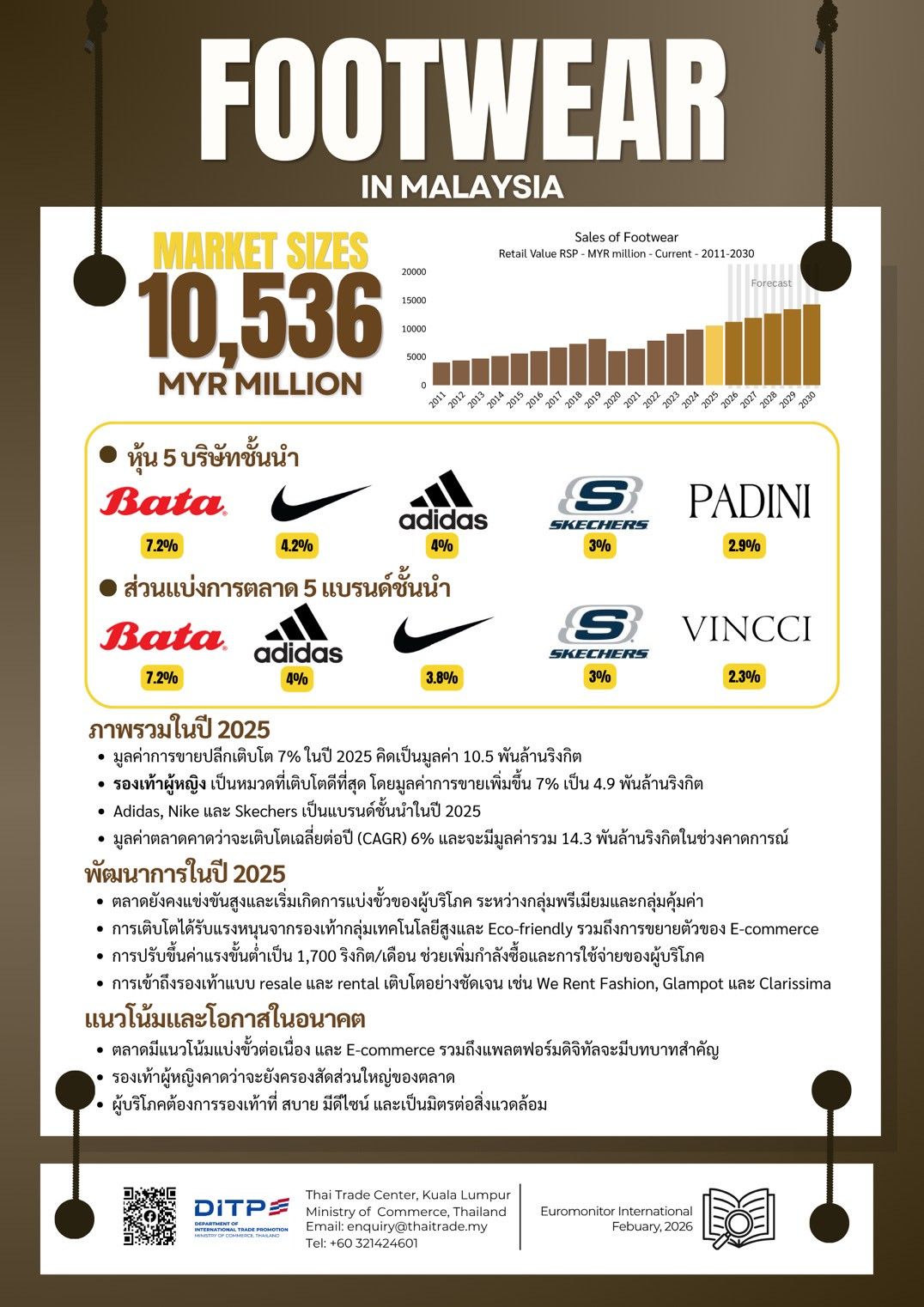FOOTWEAR IN MALAYSIA