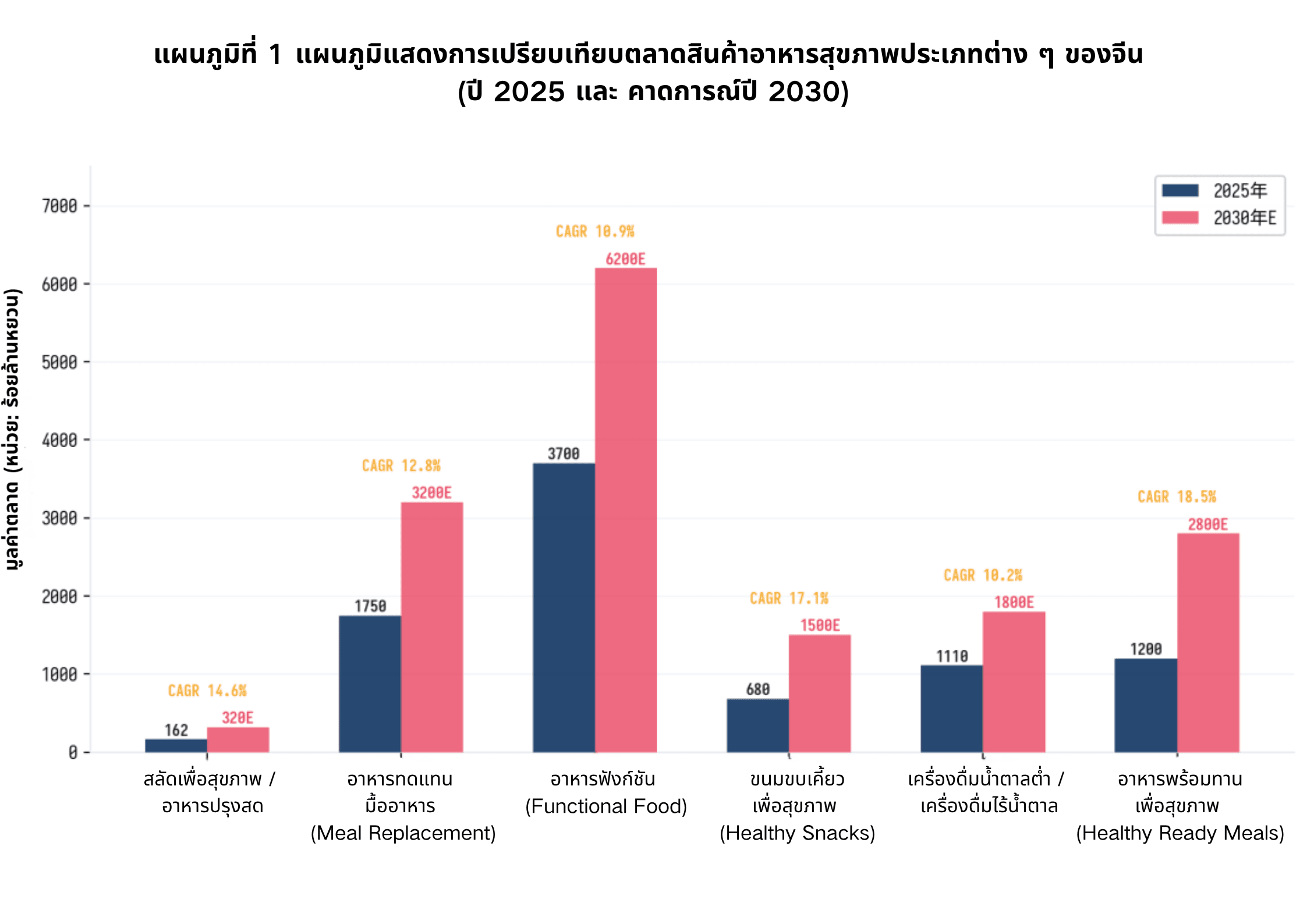 แผนภูมิที่1.png
