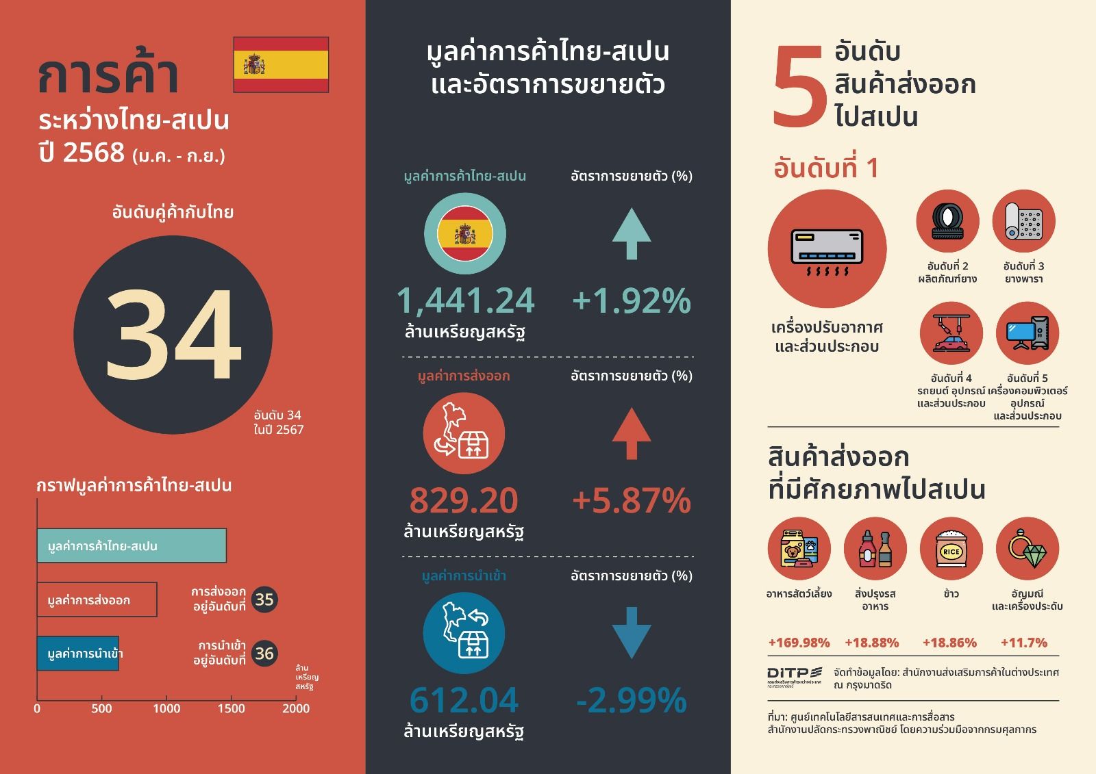 Description of the image