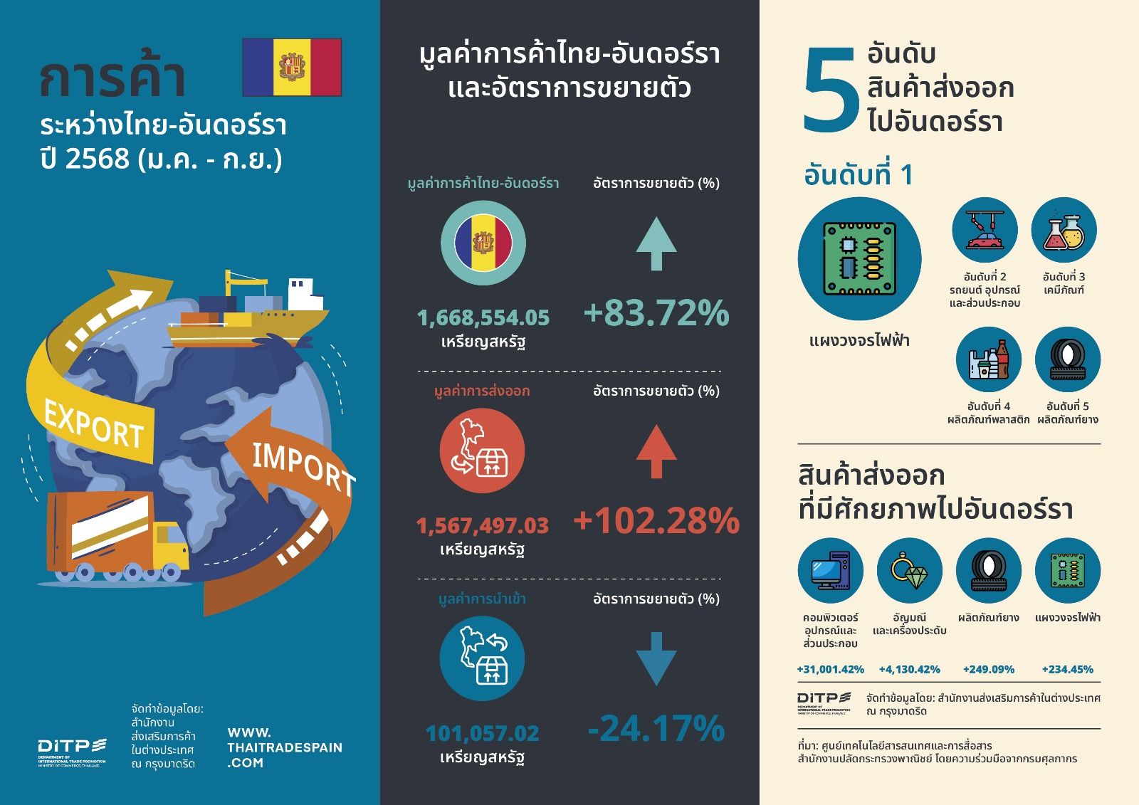 Description of the image