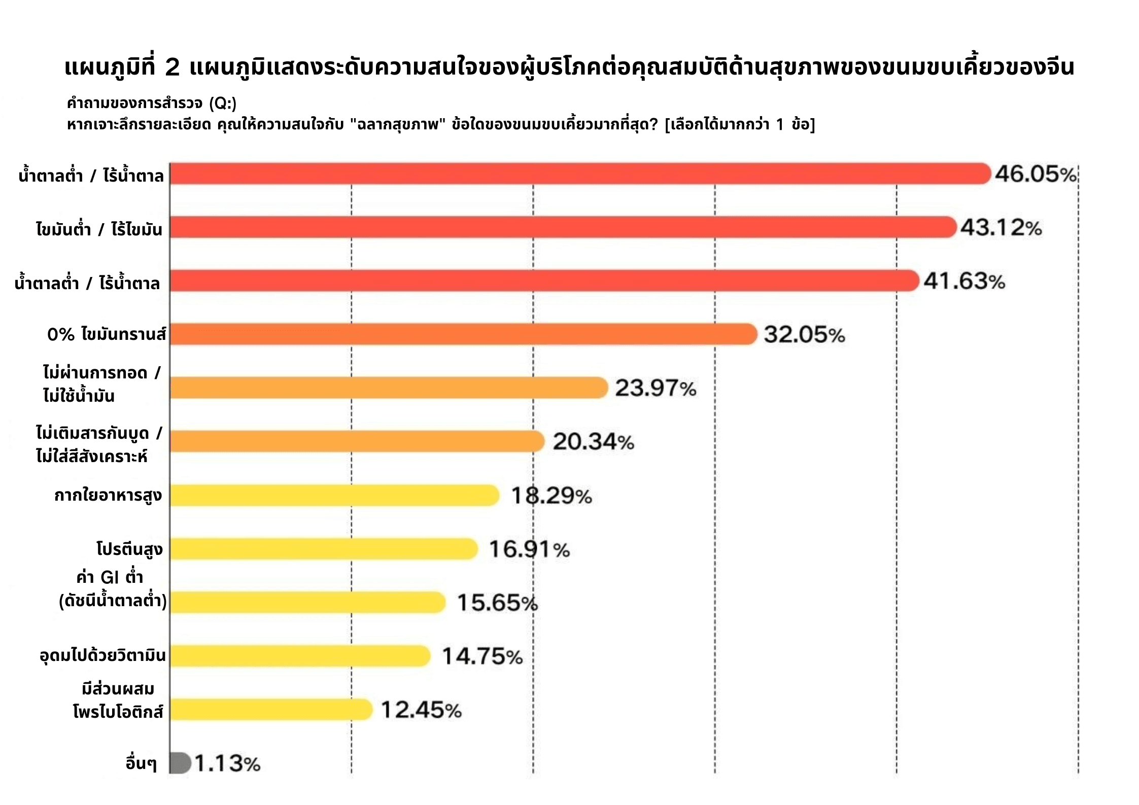 แผนภูมิที่2.png