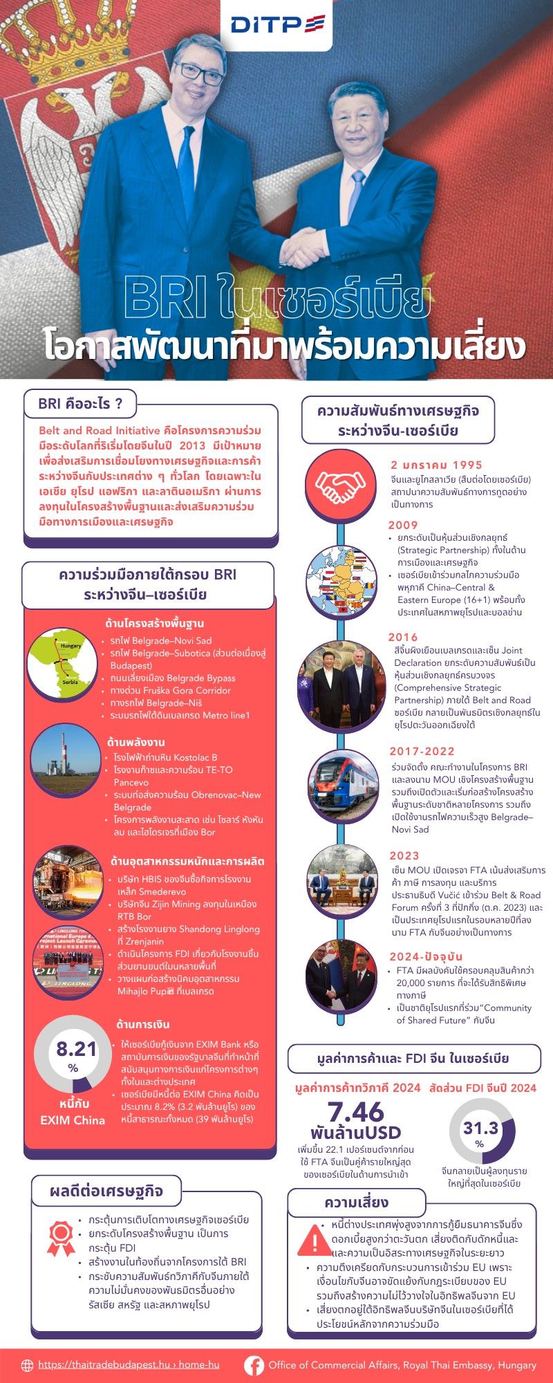 Info June BRI in SERBIA .jpg