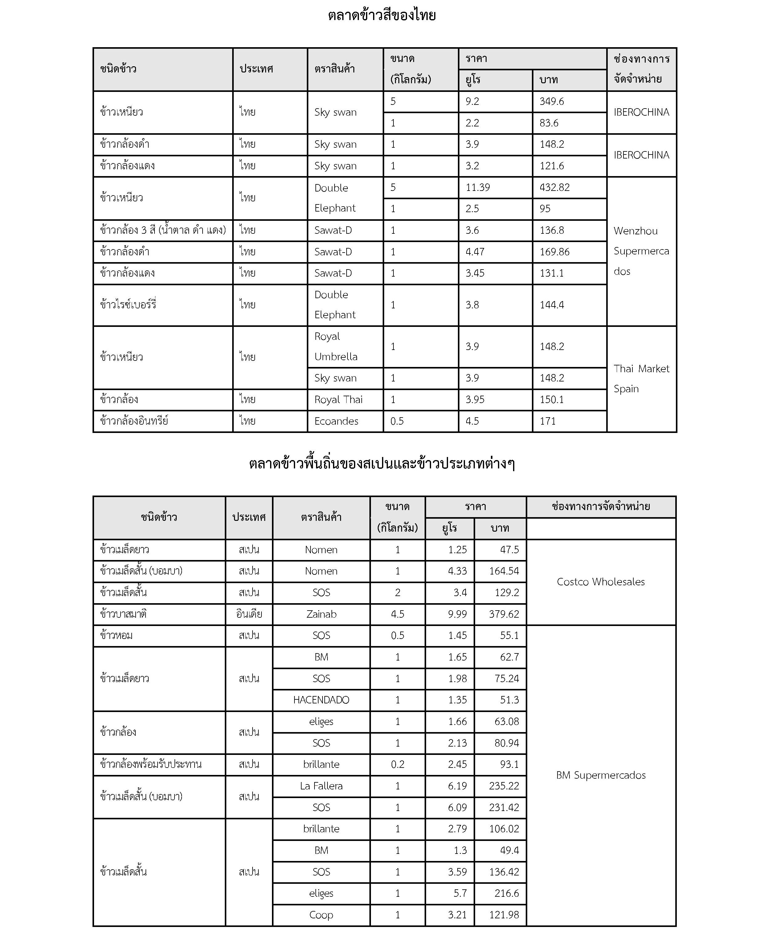 รายงานเชิงลึกตลาดข้าวในสเปน_Page_2.jpg