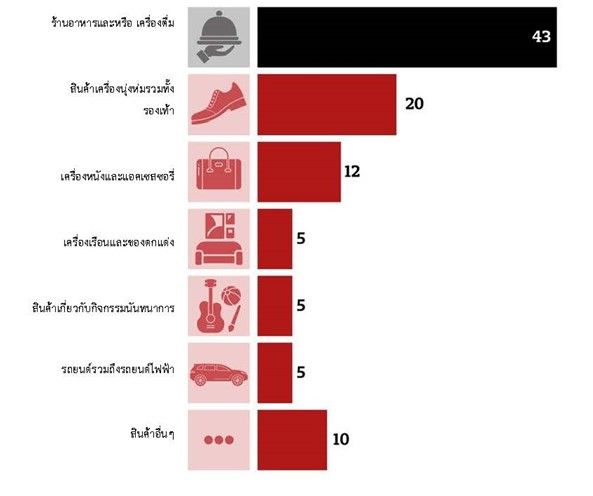 Press release - 2025 - 11 - 08 - แบรนด์จากทวีปเอเชียรุกตลาดฝรั่งเศส02.jpg