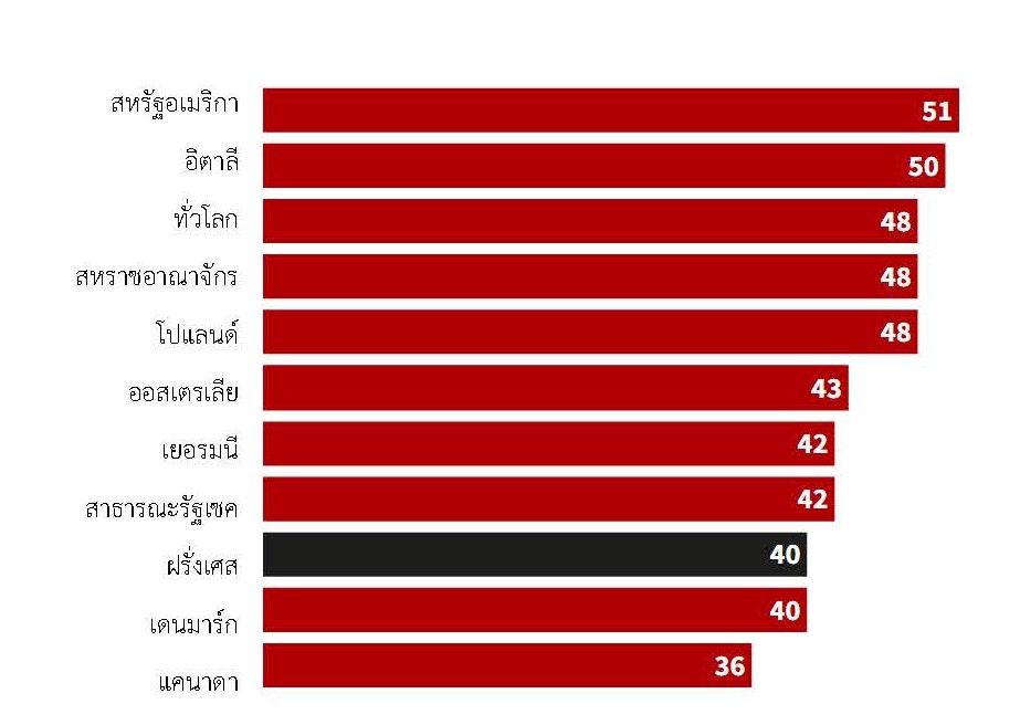 Press release - 2025 - 11 - 14 -  Black Friday กับผู้บริโภคฝรั่งเศส.jpg
