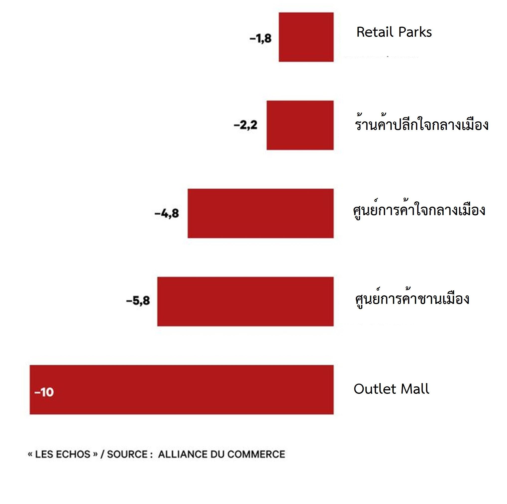 Press release - 2026 - 05 - 18 - ตลาดค้าปลีกเครื่องนุ่งห่มฝรั่งเศสซบเซา ยกเว้นยอดขายออนไลน์เติบโตต่อเนื่อง.jpg