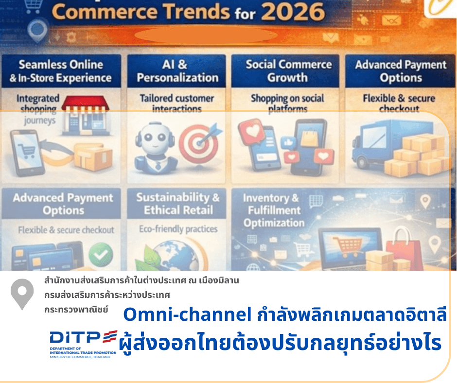 Omni-channel กำลังพลิกเกมตลาดอิตาลี: ผู้ส่งออกไทยต้องปรับกลยุทธ์อย่างไร