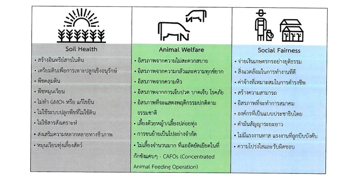  TTCLA-Regenerative Organic Certification (ROC)-2025-P1.jpg
