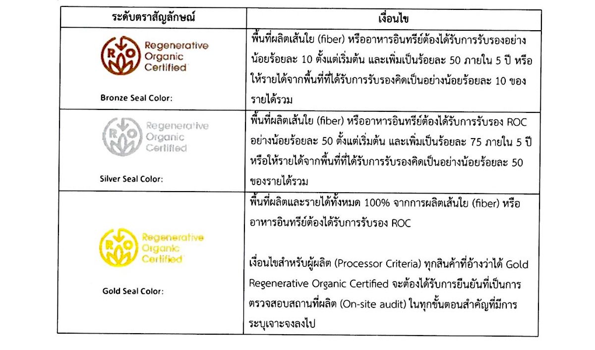  TTCLA-Regenerative Organic Certification (ROC)-2025-P3.jpg