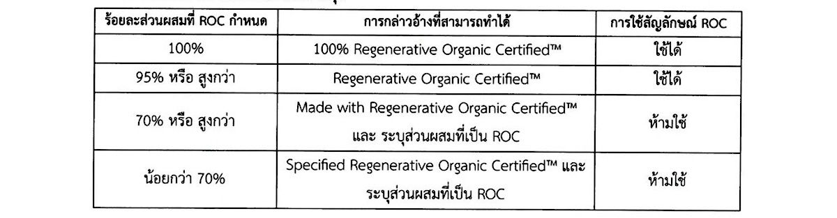  TTCLA-Regenerative Organic Certification (ROC)-2025-P4.3.jpg