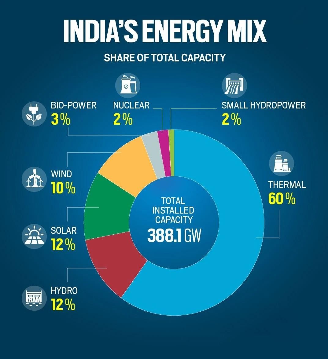 energy india.jpg