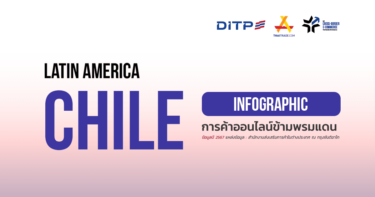 Infographic สาธารณรัฐชิลี