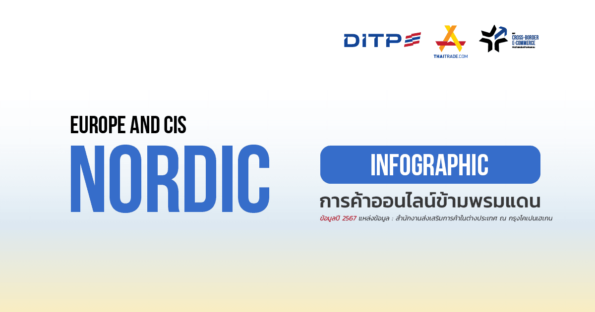 Infographic กลุ่มประเทศนอร์ดิก