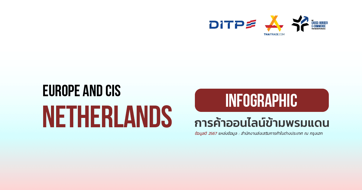 Infographic ประเทศเนเธอแลนด์