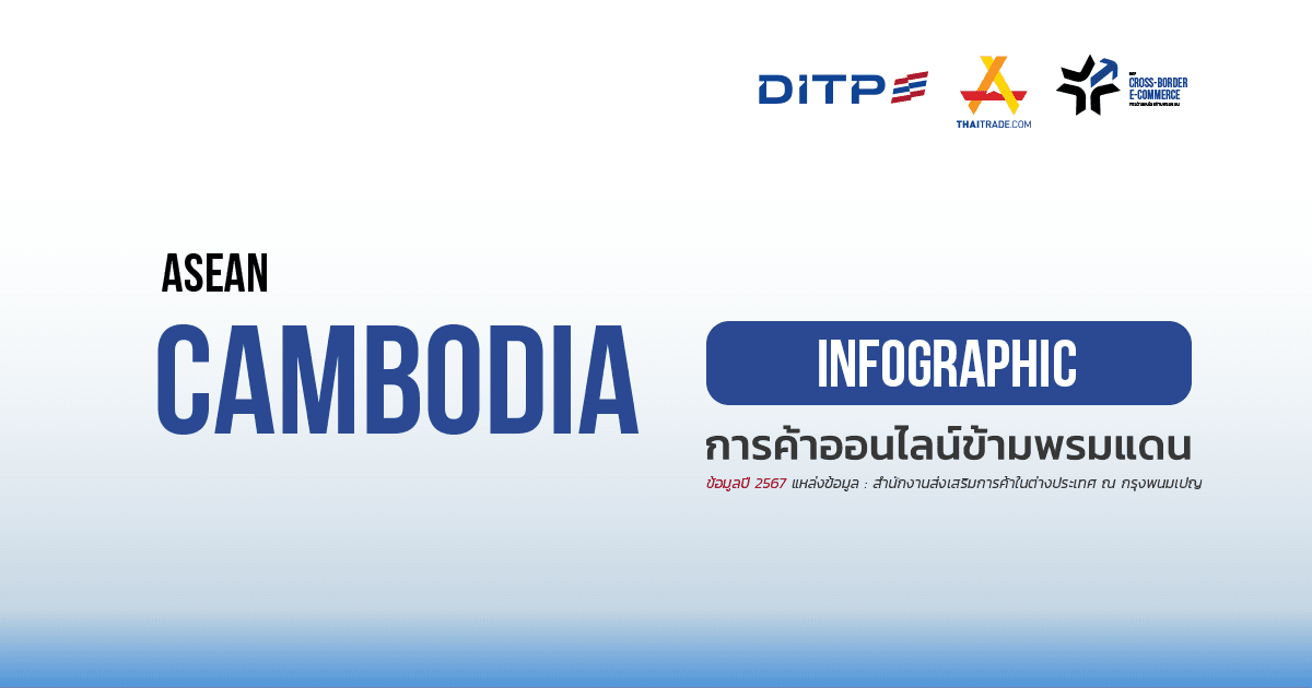 Infographic ประเทศกัมพูชา