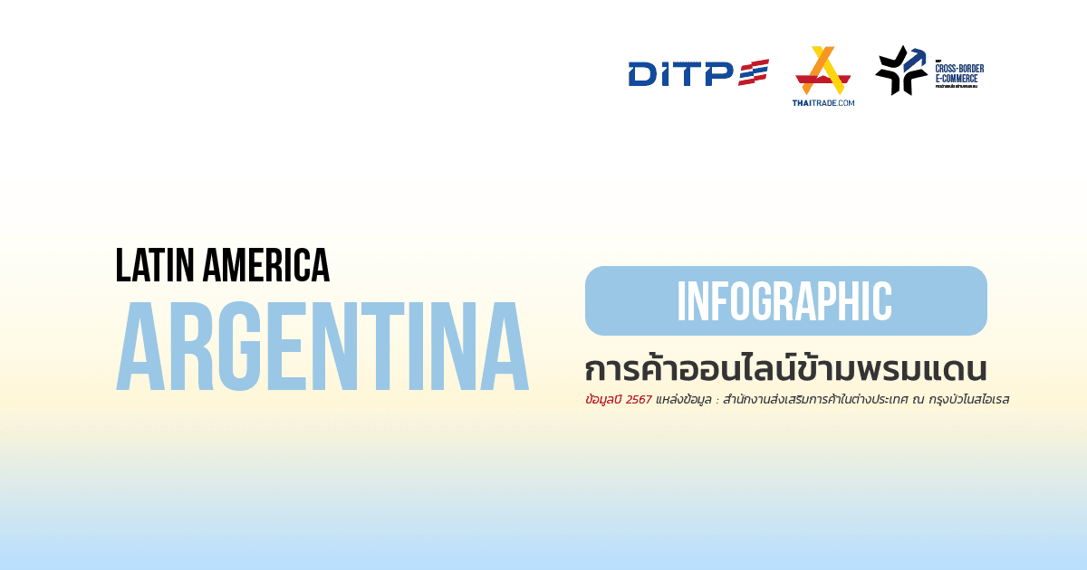 Infographic ประเทศอาร์เจนตินา