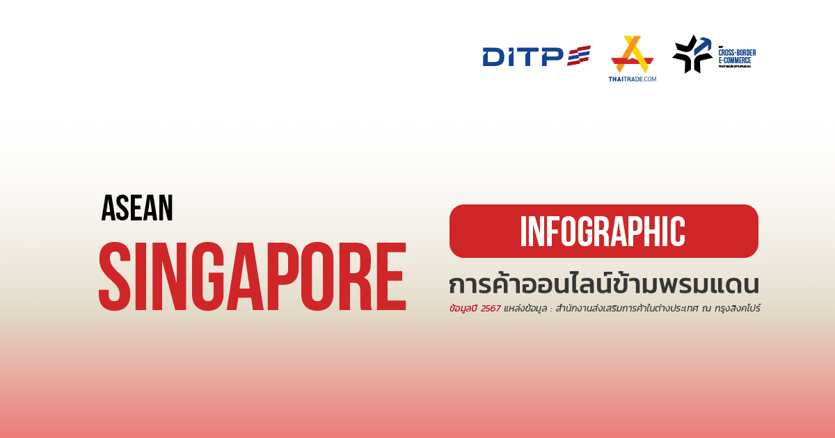 Infographic ประเทศสิงคโปร์