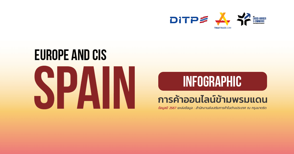 Infographic ประเทศสเปน