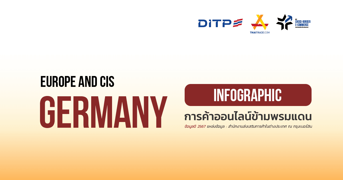 Infographic ประเทศเยอรมันนี