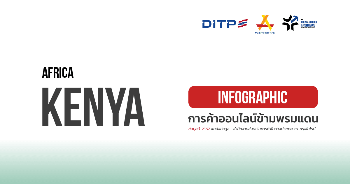 Infographic ประเทศเคนยา