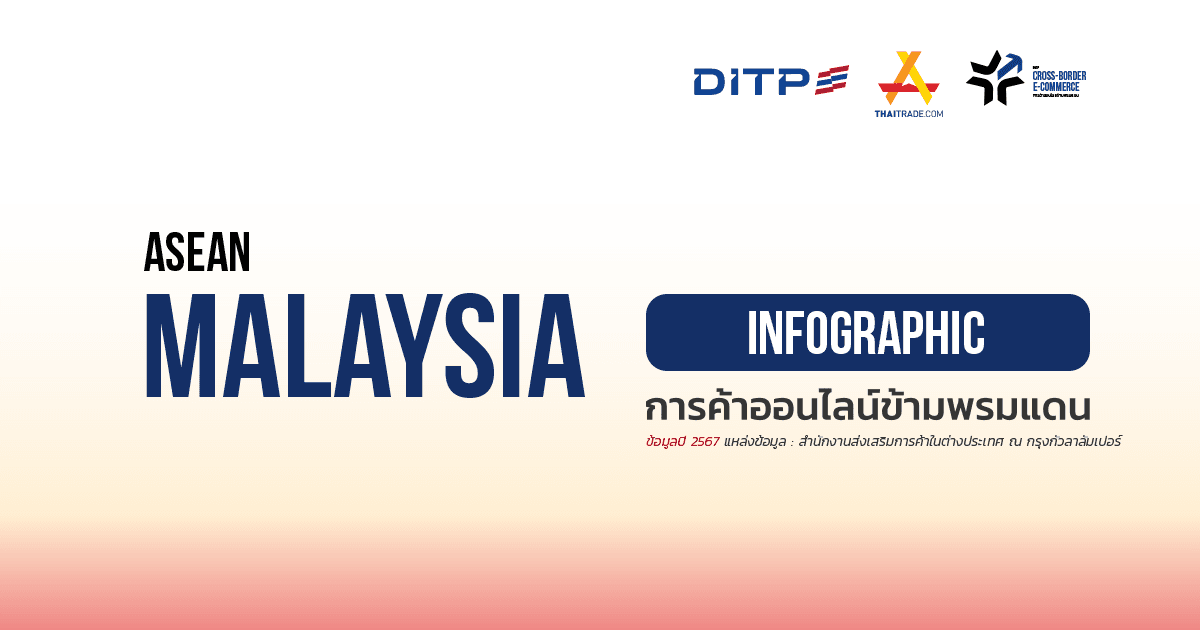 Infographic ประเทศมาเลเซีย