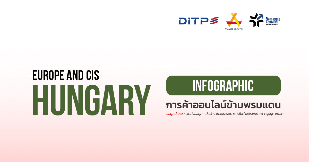 Infographic ประเทศฮังการี