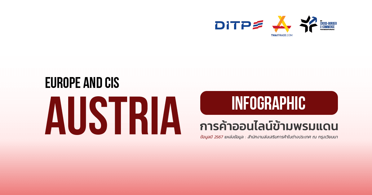 Infographic ประเทศออสเตรีย