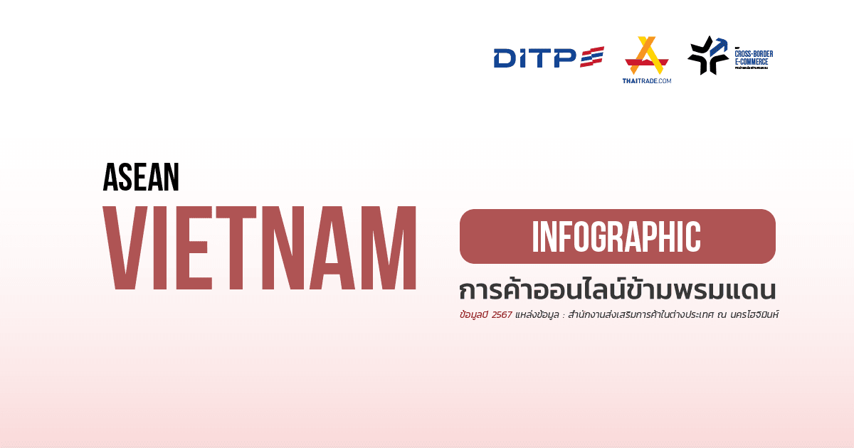 Infographic ประเทศเวียดนาม