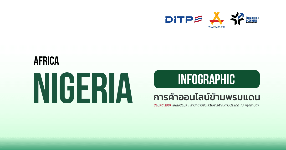 Infographic ประเทศIไนจีเรีย