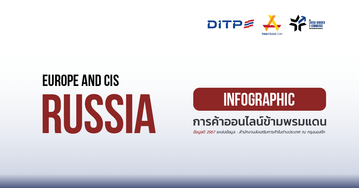 Infographic ประเทศรัสเซีย