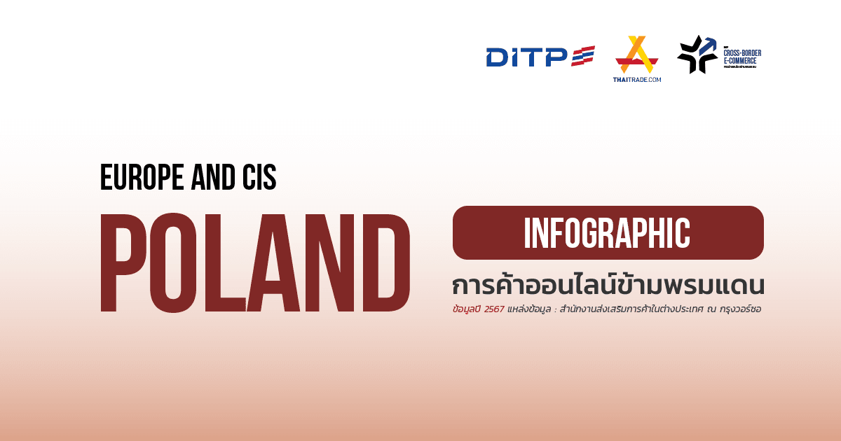 Infographic ประเทศโปแลนด์