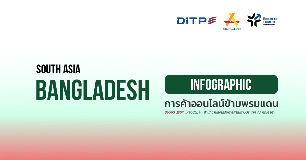 Infographic ประเทศบังกลาเทศ