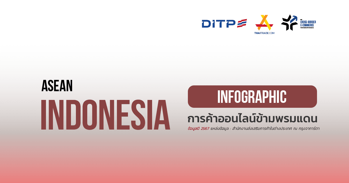 Infographic ประเทศอินโดนีเซีย