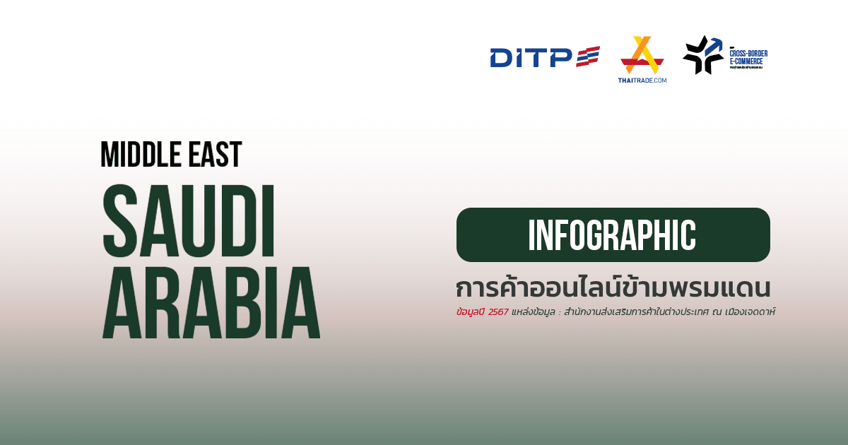Infographic ประเทศซาอุดิอาระเบีย