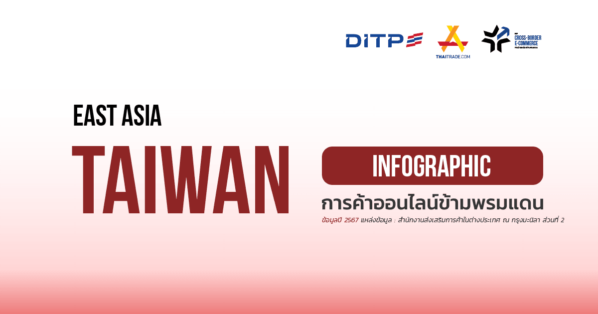 Infographic ประเทศไต้หวัน