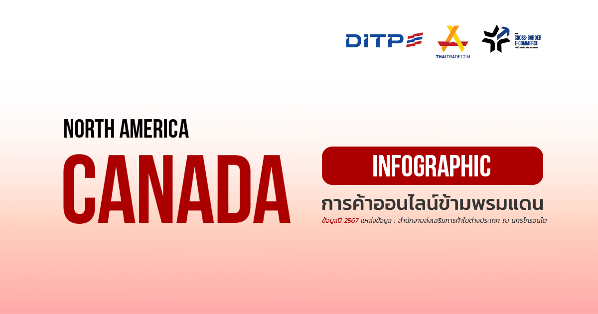Infographic ประเทศแคนาดา