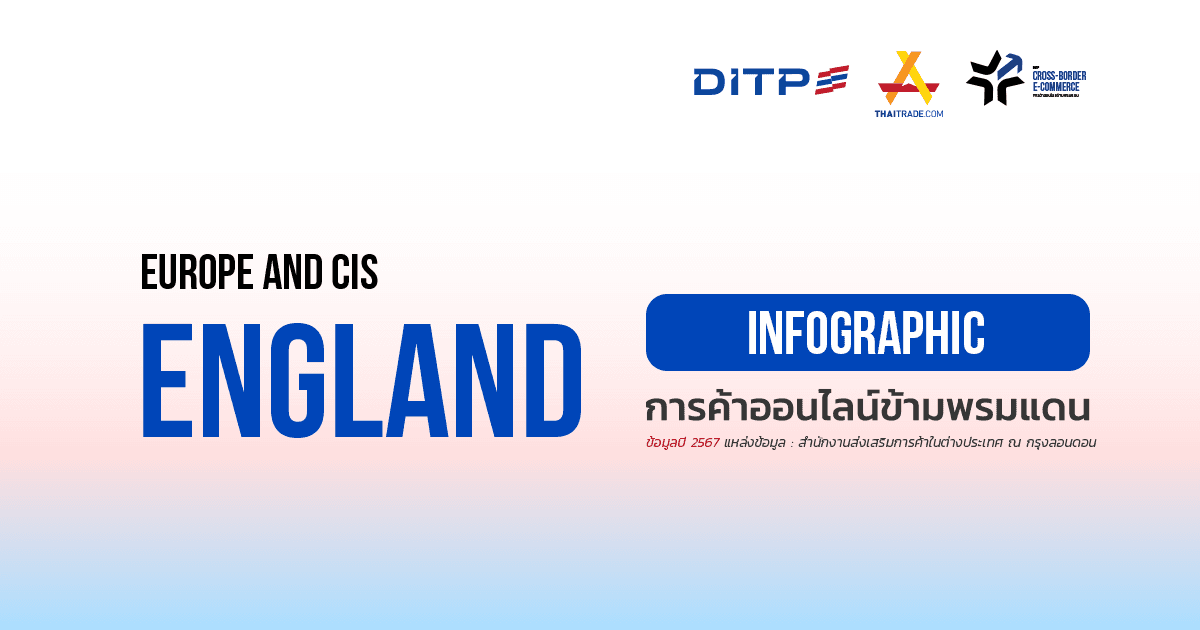 Infographic ประเทศอังกฤษ