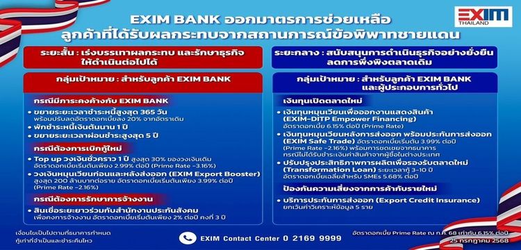 แนวทางการช่วยเหลือผู้ประกอบการไทย