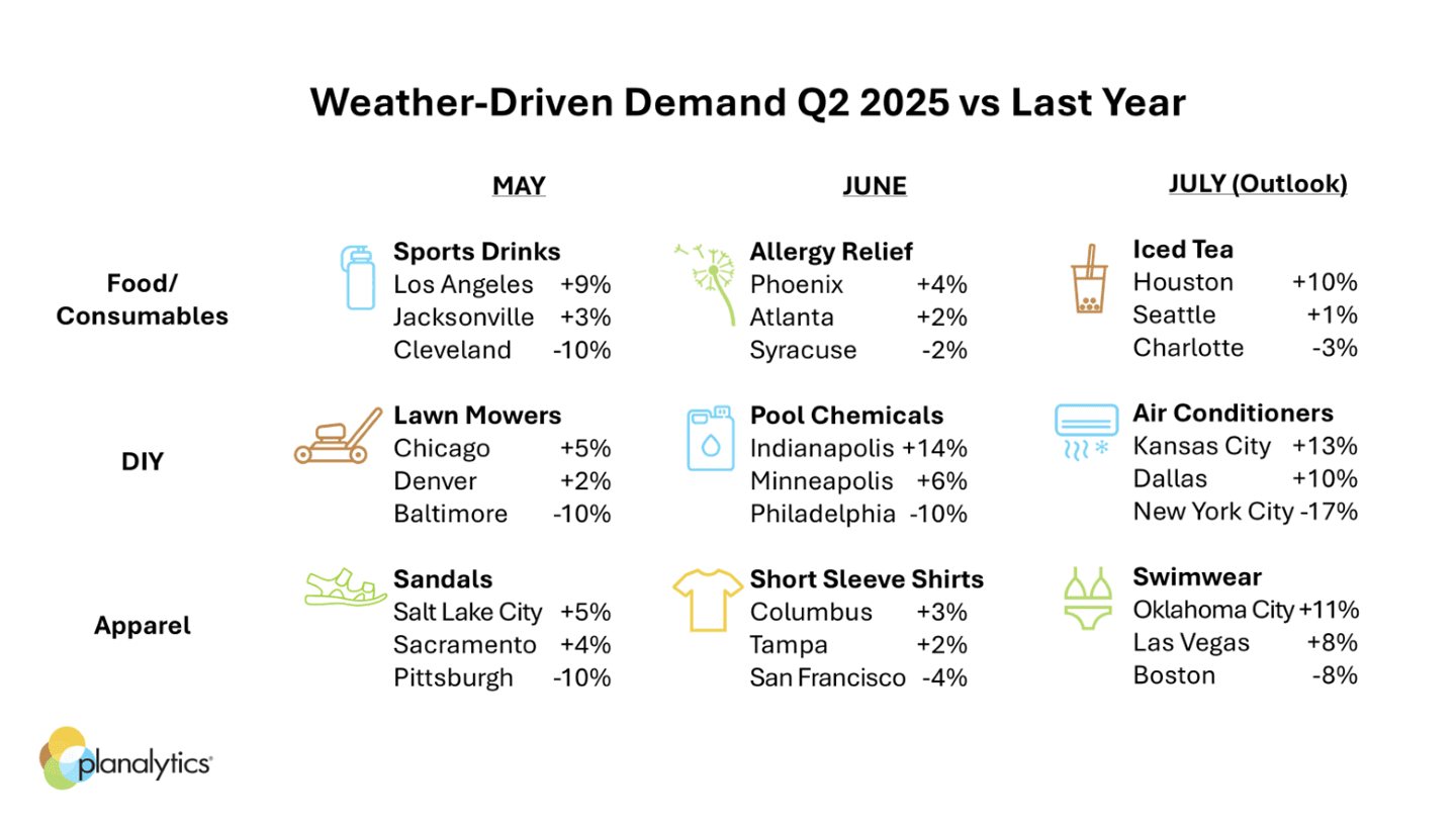 retailweatheriq-weather-driven-demand.png