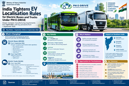 Home in Countryside