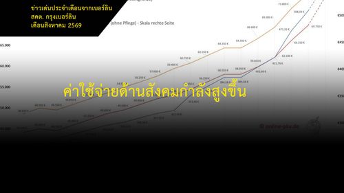 ค่าใช้จ่ายด้านสังคมกำลังสูงขึ้น