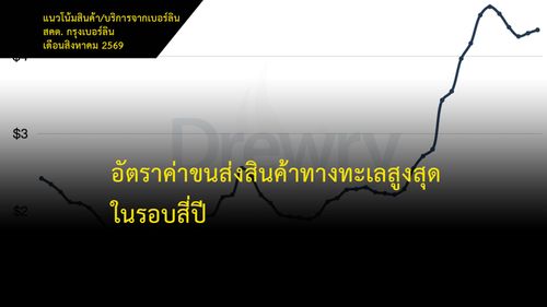 อัตราค่าขนส่งสินค้าทางทะเลสูงสุดในรอบสี่ปี