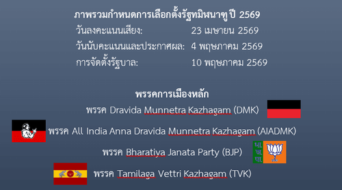 Home in Countryside