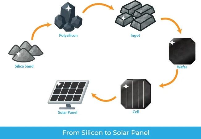 step to become Solar Panel.jpg